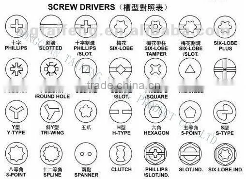 sheet metal screws with machine screw