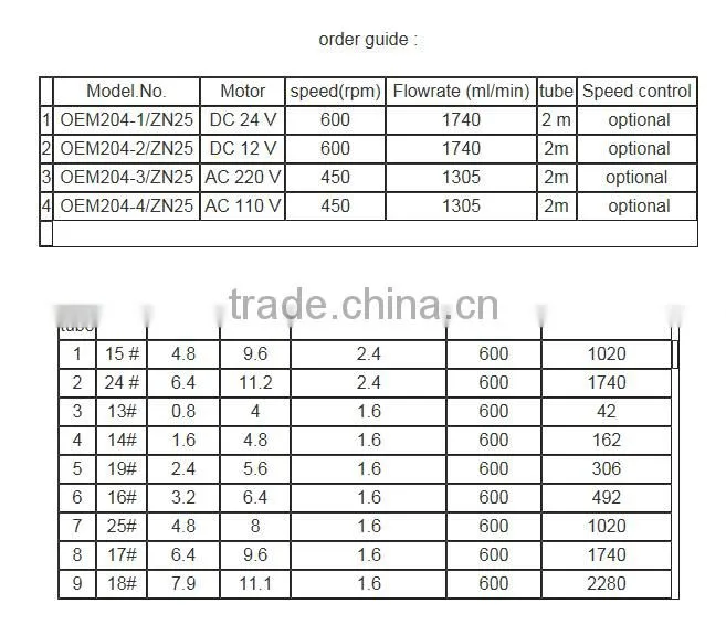 12v peristaltic pump