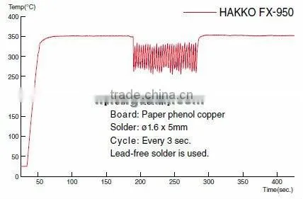 SMT Solder Machine Hakko FX-950
