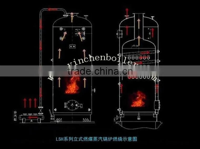 heating boilers comes from Yinchen Group