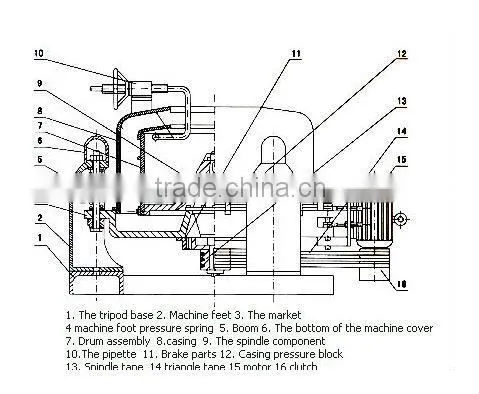 Tripod column separating centrifuge SSC600N
