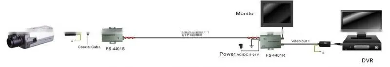 FS-SP3101CV Coaxial Video Surge Protector for FM receivers, video camera