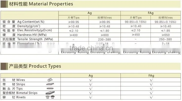 Electrical Bimetal silver contact for swithches (20 years experiance just for silver contact ,contact tips,switch parts)
