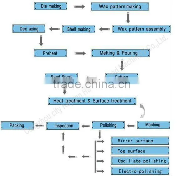 ss316 stainless steel threaded union fittings