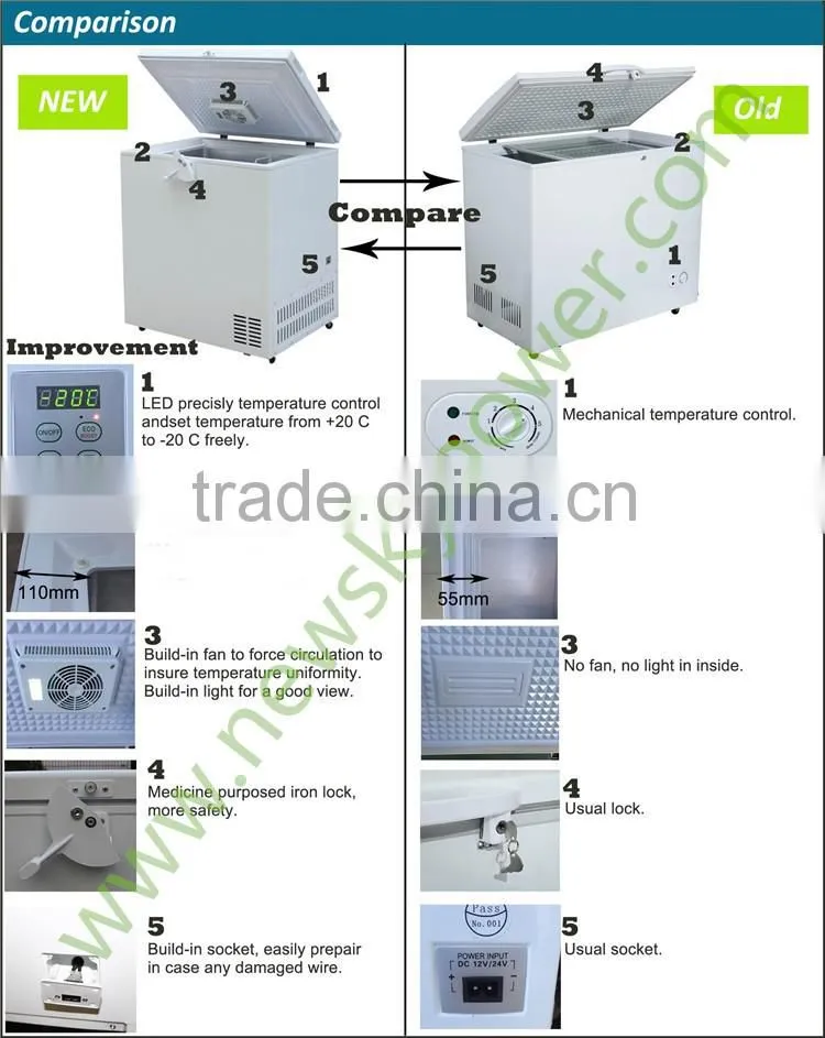 303L industial kitchen upright freezer , stainless steel upright freezer
