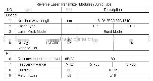 TON6800B dual power modules Optical Node
