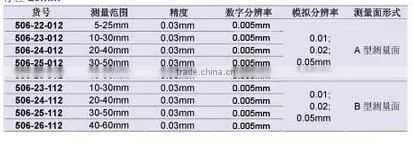 5-15mm Electronic caliper gauge,Electronic Internal Caliper