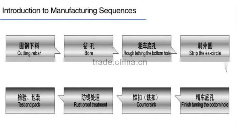 Parallel Thread Rebar Coupler, Rebar Connector Top Supplier