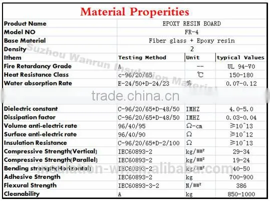 g10 material High quality fiberglass sheet&epoxy resin laminate sheet