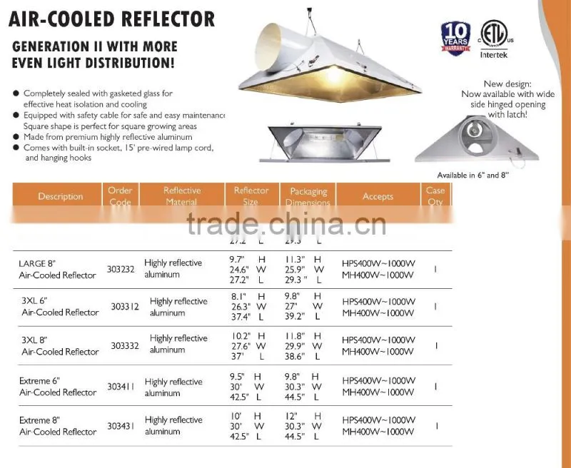 Professional Manufacturer SINOWELL Air Cooled Double Ended Grow Light Reflector