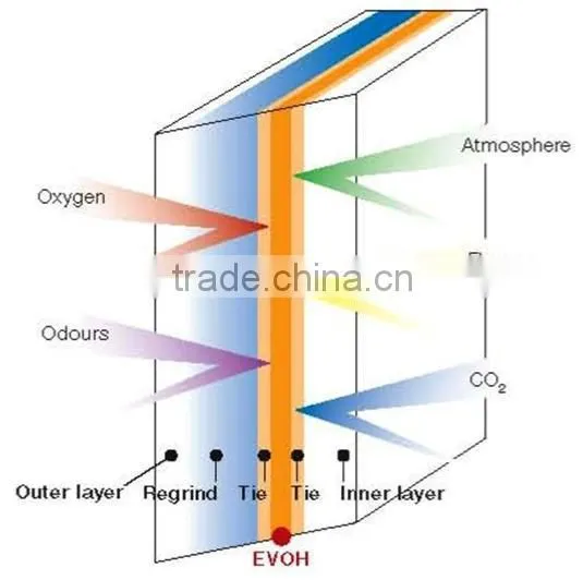 PA/PE coextruded thermo-forming bottom film