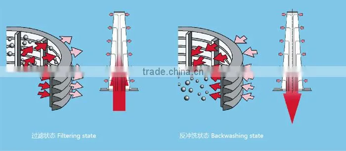 Brand New Water Pipe/Strainer Pipe with High Quality