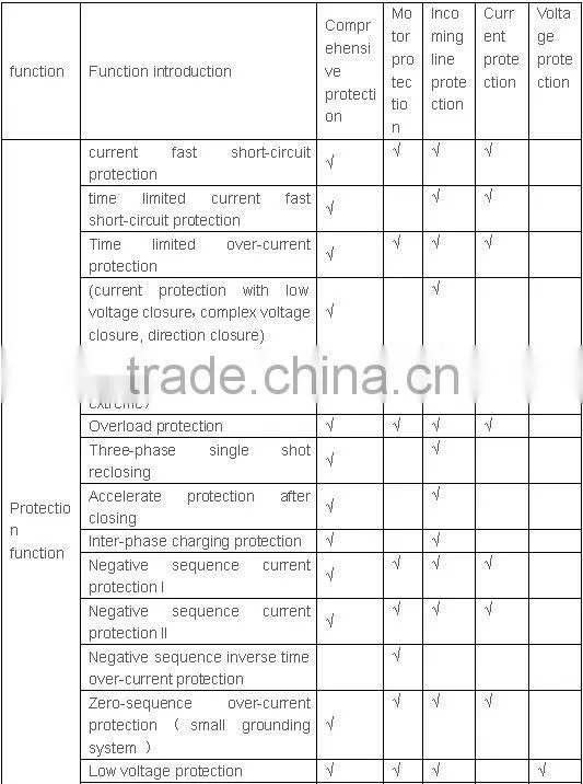 Intelligent incoming line protection and control device(LCD)