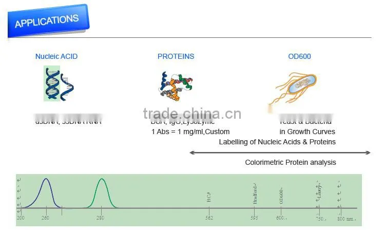 Easy-to-use Micro-volume UV spectrophotometer