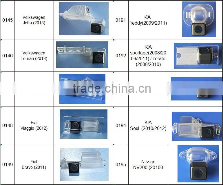 2015 Hot IP68 Waterproof 12V OEM Car Rear View Camera For Ford Mondeo