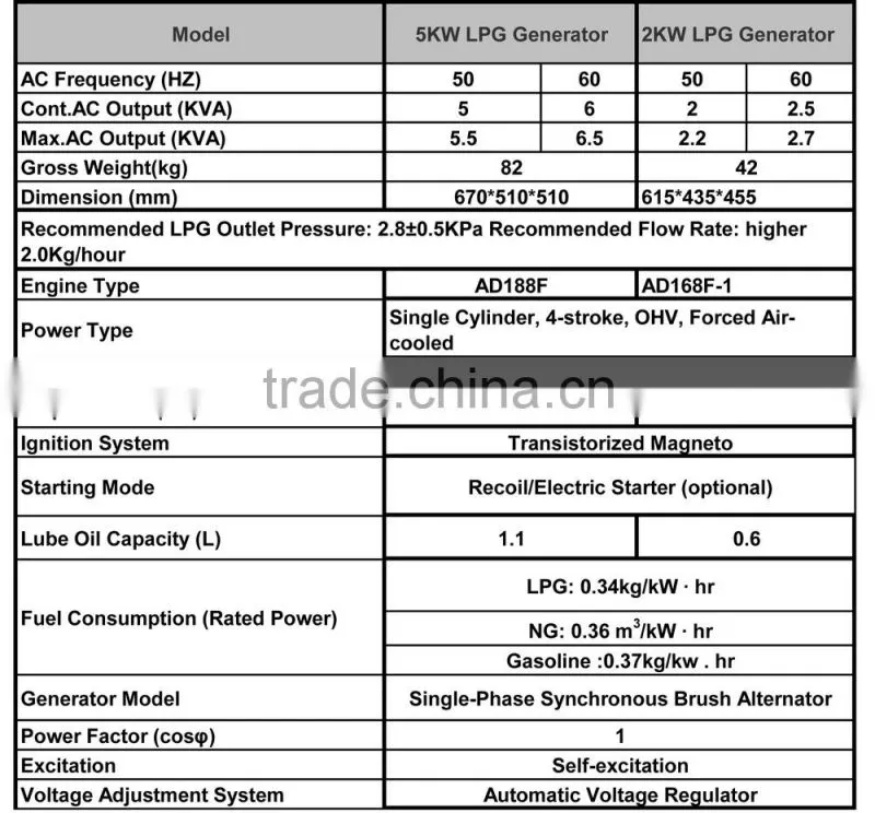 2KW 5KW Small Power Generator Natural Gas