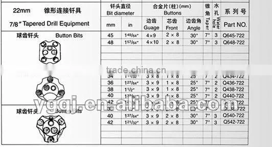 zinc processing Button Bits