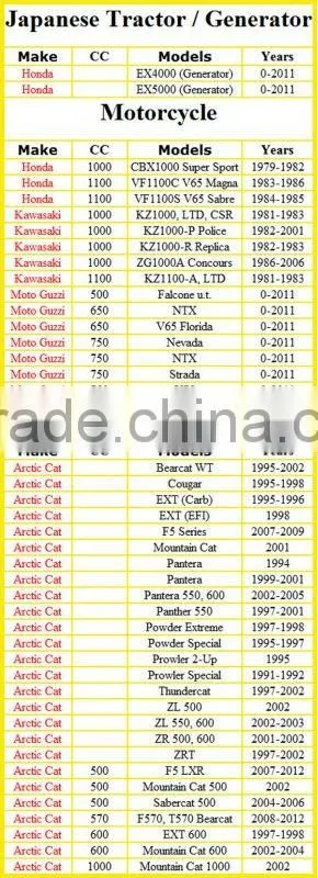 gel batteries for motorcycles/Motorcycle Battery for F1100C