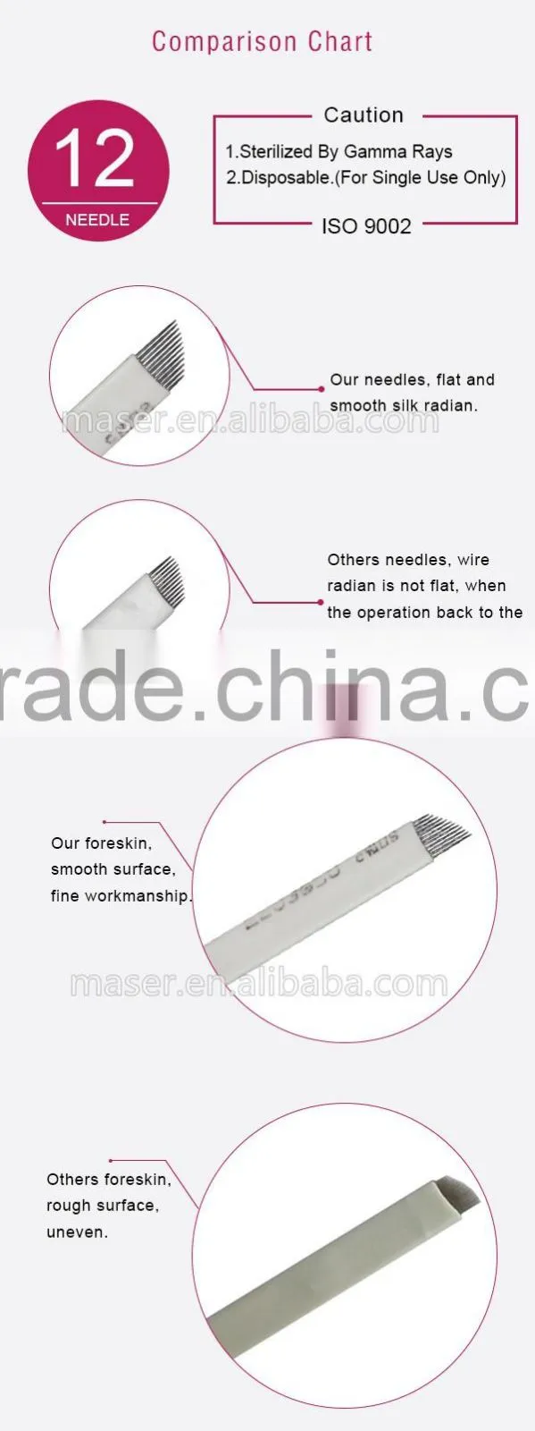 Professional High Quality 18U Eyebrow Microblading Needles