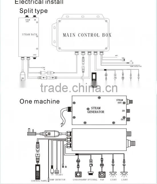 Touch screen panel steam generator