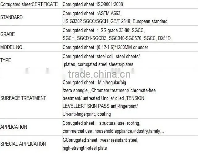 ppgl steel profiled sheet; roof sheet