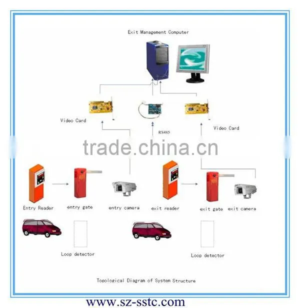 Security Equipment RFID Car Parking Access Control System with Car Parking Barrier
