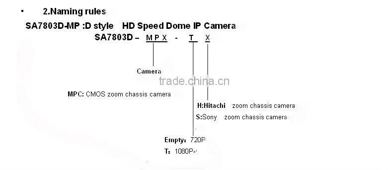 HD Speed Dome IP Camera SA7803D-MP network security camera