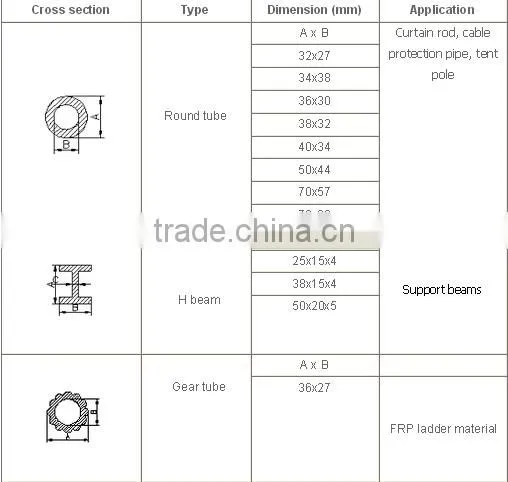 Various Fiberglass pultrusion profile