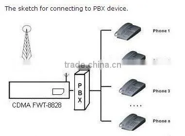 good quality CDMA Fixed Wireless Terminal Etross-8828 with evdo