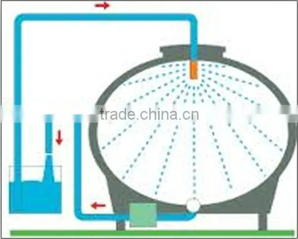milk cooling tank, milk chiller, milk cooler