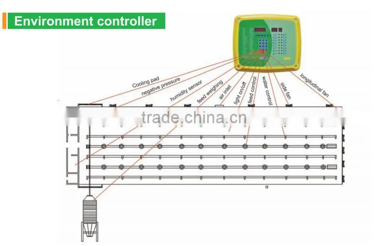 Automatic broiler poultry farm equipment