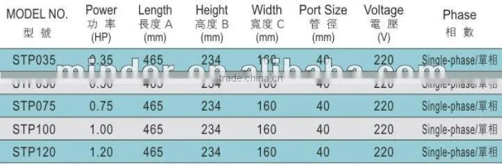 STP series swimming pool pump