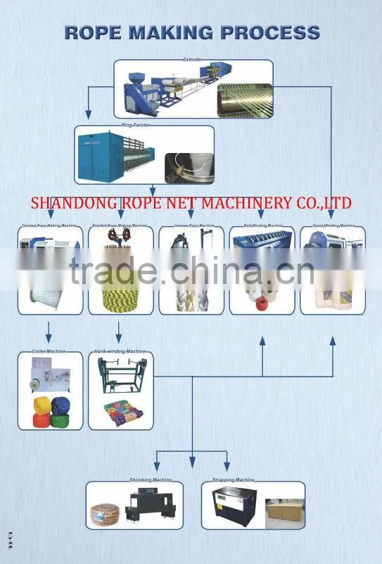 Hot sale rope making machine/M rope machine/Twisted rope machine