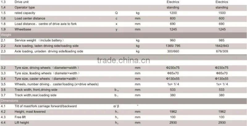 CE ISO Approved 1.2T-1.5T stand drive full electric stacker Jeakue