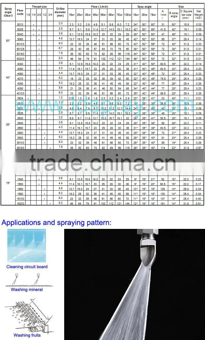 Narrow angle flat fan water jet nozzle