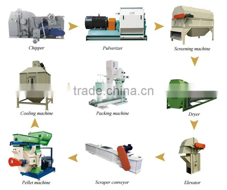 2016 Top Selling Feed Powder Grinding Mill Machine