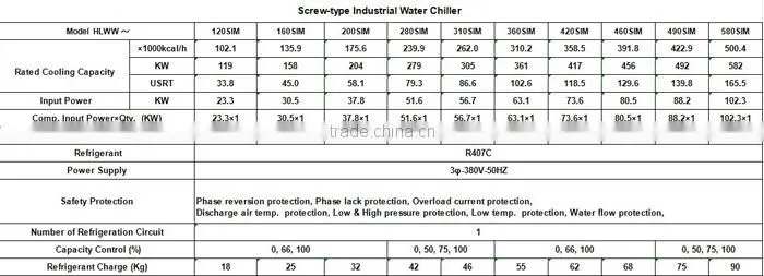 Energy Saving Water Cooled Screw Chiller With Shell-Tube Condenser