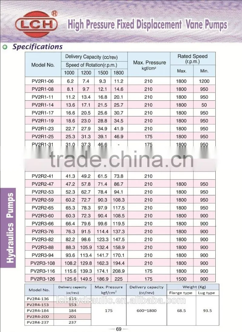 buy direct from the manufacture deutz type hydraulic pump