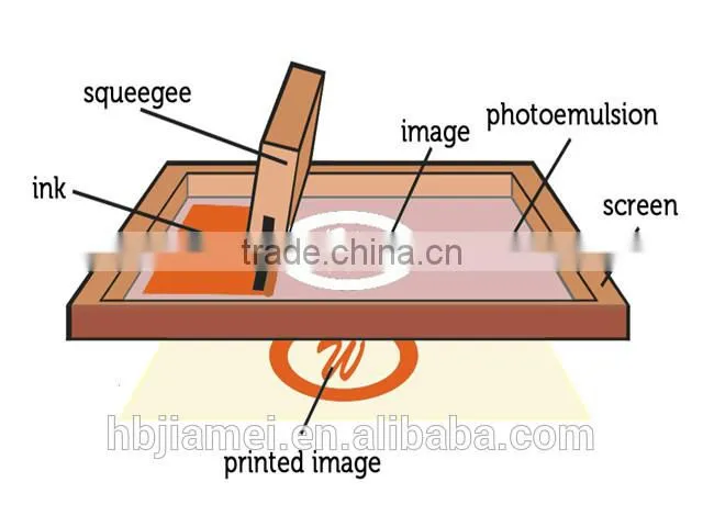 low price printing squeegee/silk screen printing rubber