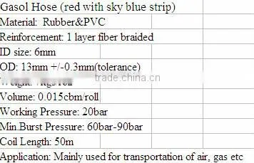 ID 6mm x 50m Striped PVC Gas Hose for South America
