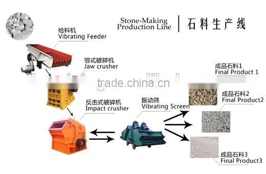 High Efficient fine Impact Crusher/ Limestone crusher