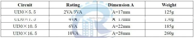 Encapsulated Transformers UI30