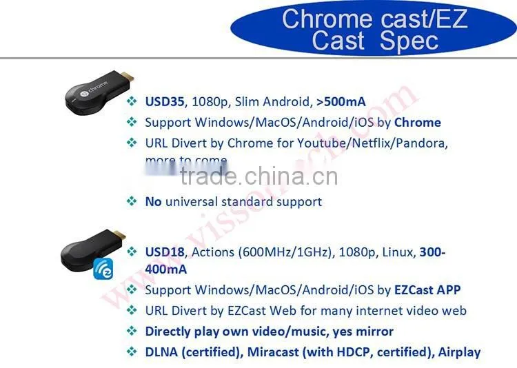 Vensmile V5II Ezcast Miracast TV Dongle for Android AllShare Ezcast M2 1080P wifi Media Player DLNA Chromecast Display Receiver