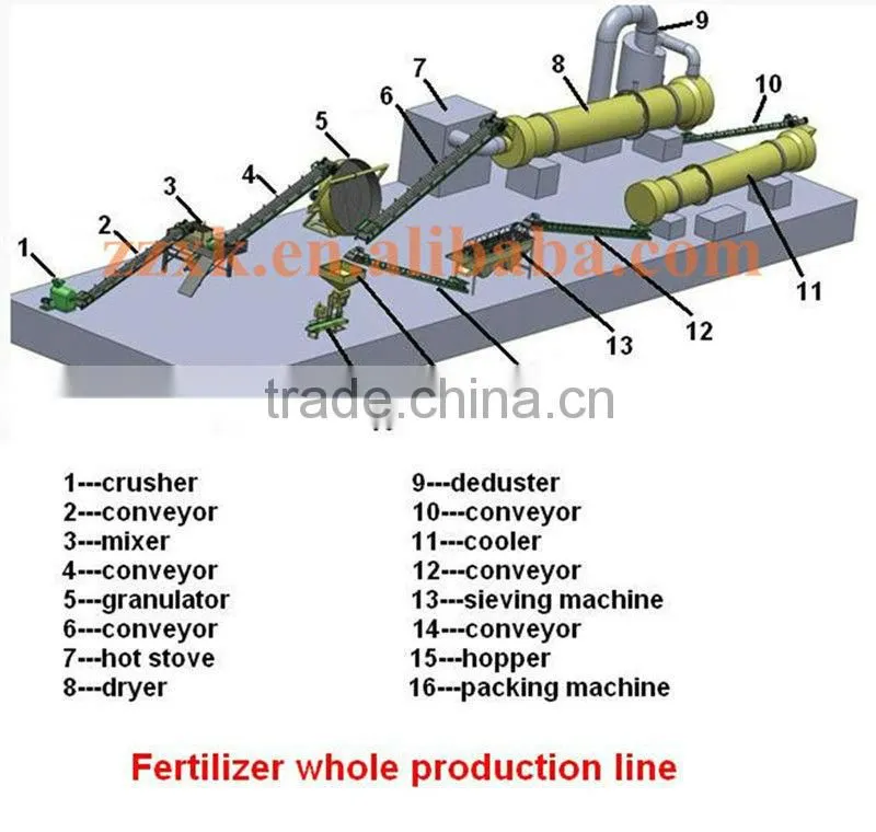 High quality disc fertilizer pelletizer