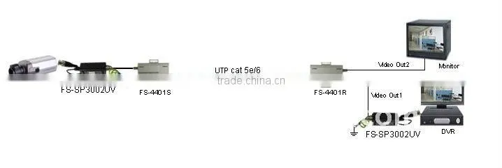 UTP Video Surge Protector, Surge Arrester, with BNC Connector and 16cm Mini-Coax pigtail lead,Folksafe FS-SP3101UV