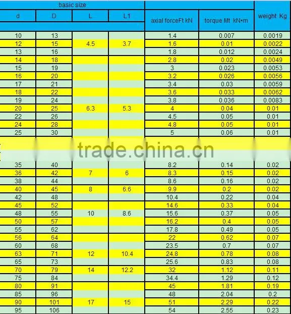 China supplier high quality lowest price quick disconnect coupling used in sewing machine