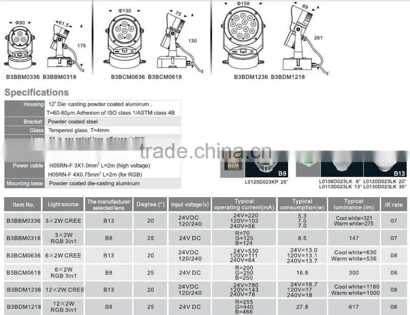 6W new modern IP65 outdoor LED garden light