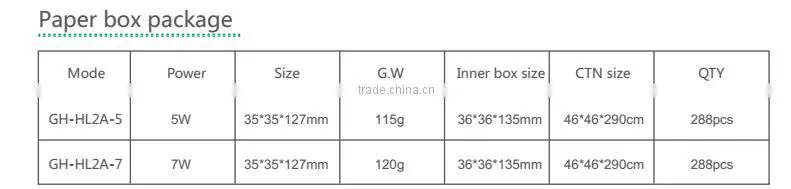 E27 smd 2835 led plug light 7 watt downlight replacement