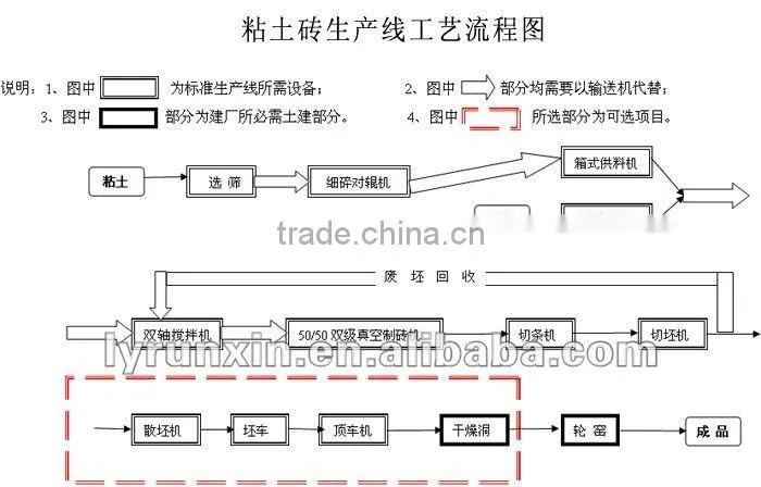 Luoyang professional manufacturer of Brick Making Machine(Double Shaft Mixer)