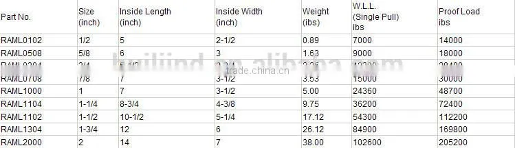 G80 Weldless alloy master link US type